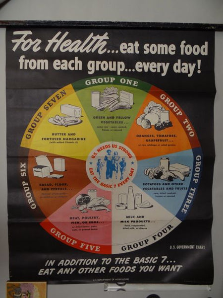 WWII Food Group Poster US Dept. of Agriculture 1943