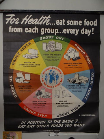 WWII Food Group Poster US Dept. of Agriculture 1943